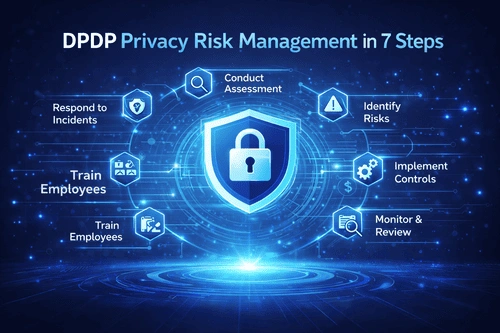 DPDP Privacy Risk Management: A Practical 7-Step Framework banner