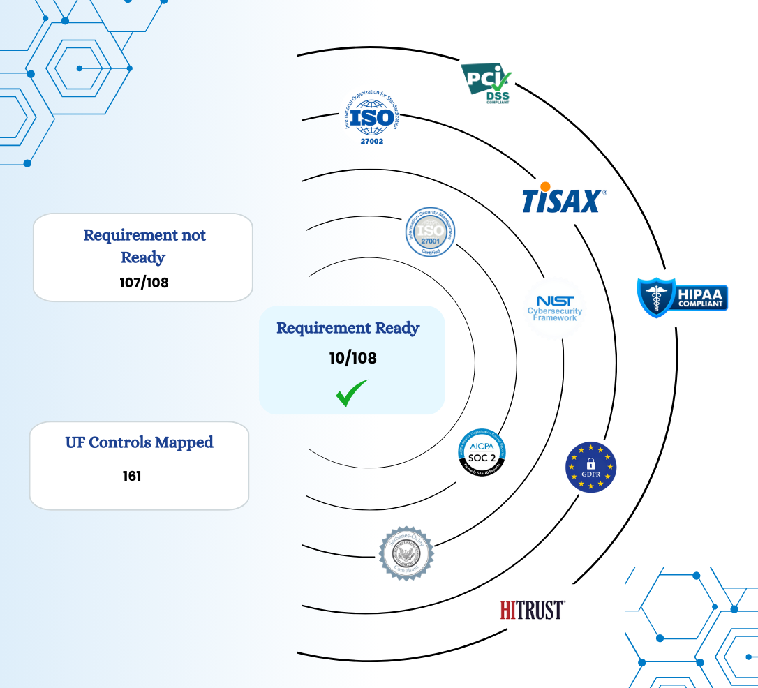 Controls Mapping