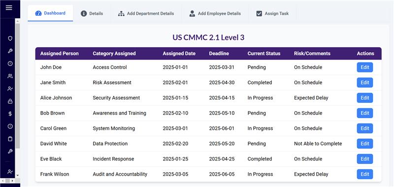 Assessment Management