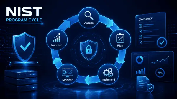 NIST Implementation - Complete Guide to the NIST Program Cycle