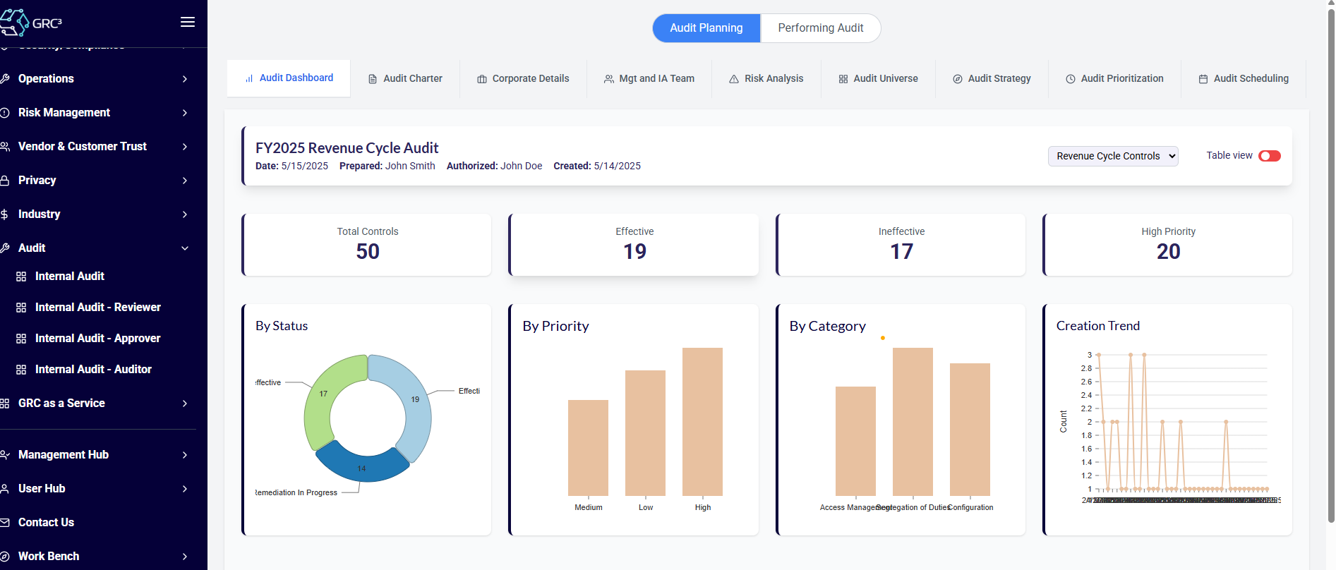 Transform Audits with Automation