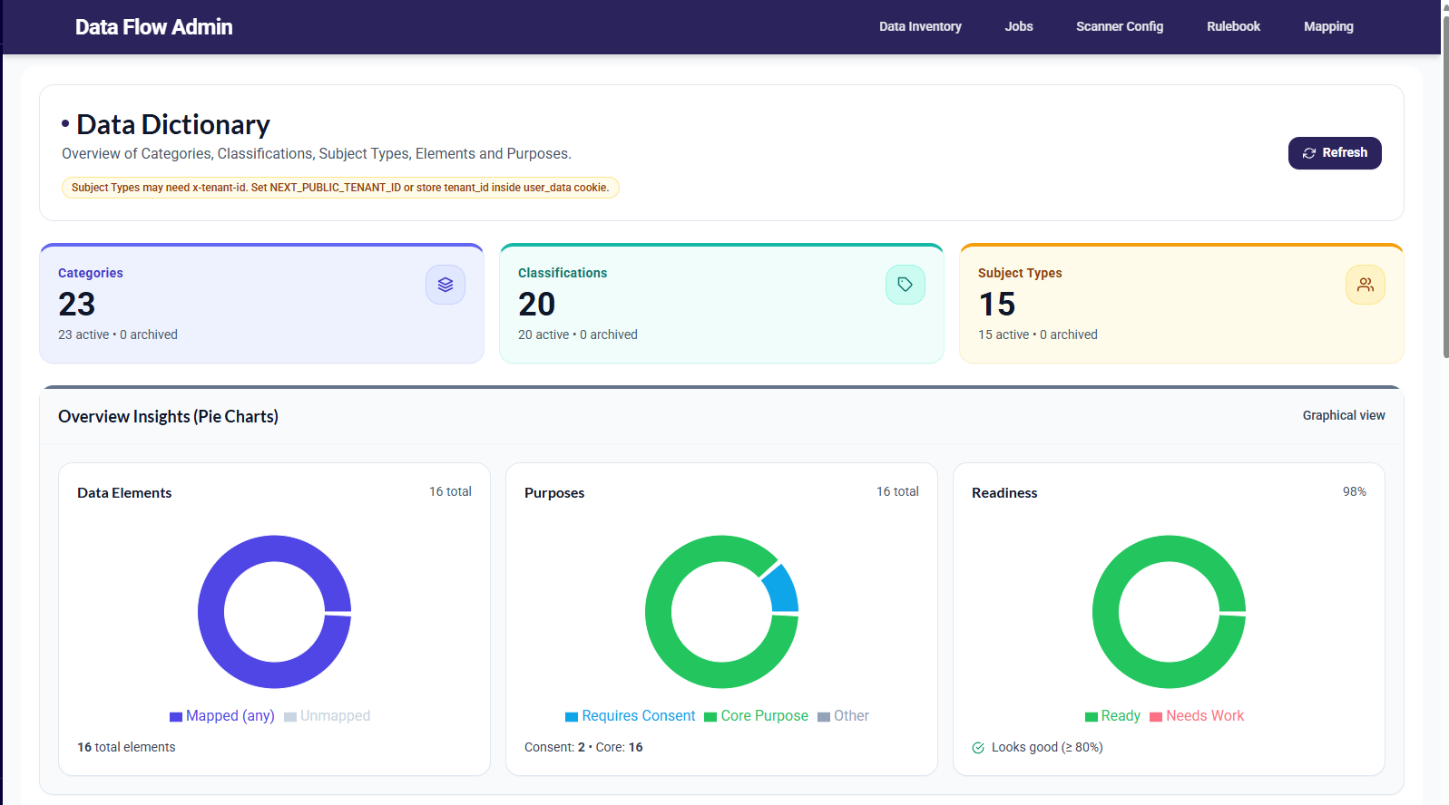Data discovery dashboard preview