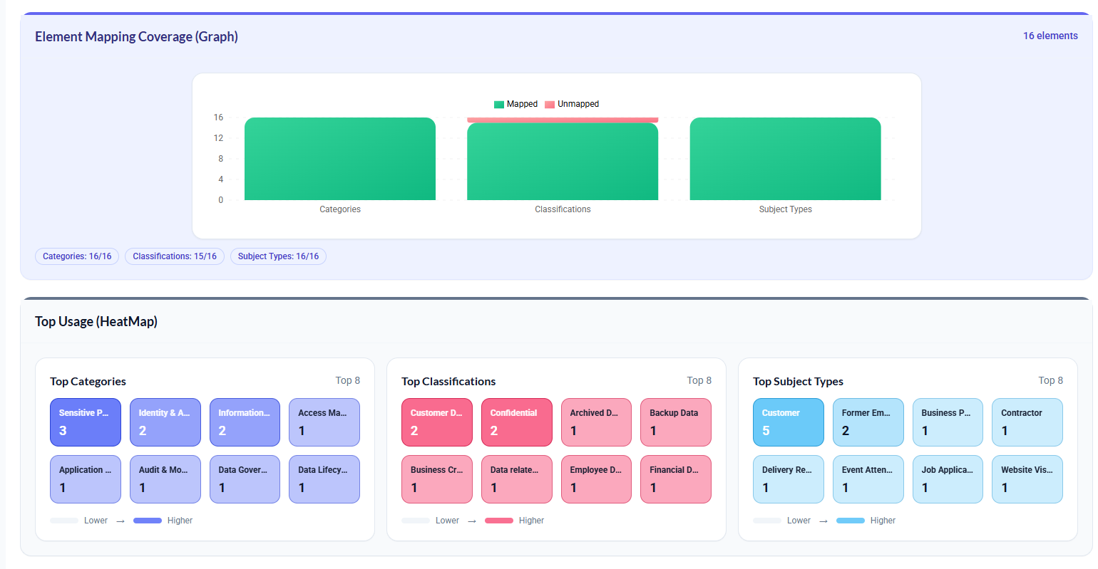 Data discovery overview preview